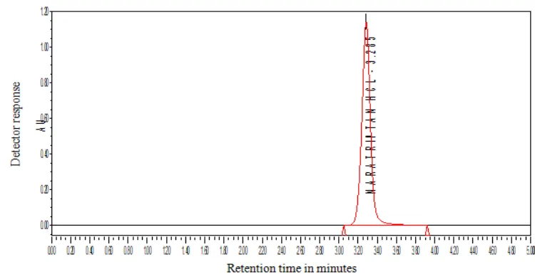 Fig.13 