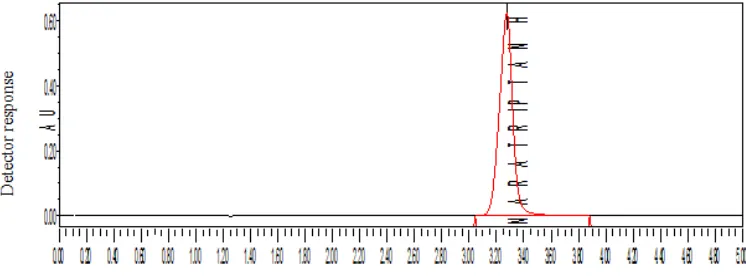 Fig.15