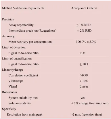 Table no: 2 