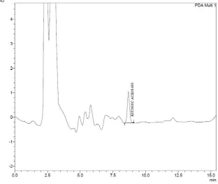 Fig: 11 Chromatogram of Broccoli (flower head) extract (40days) 