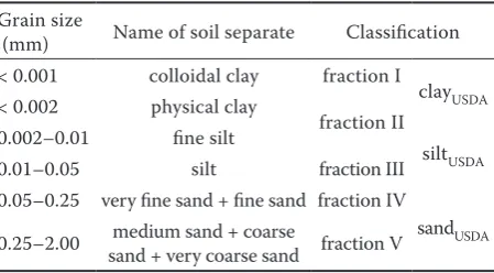 Table 1. Soil classifications used