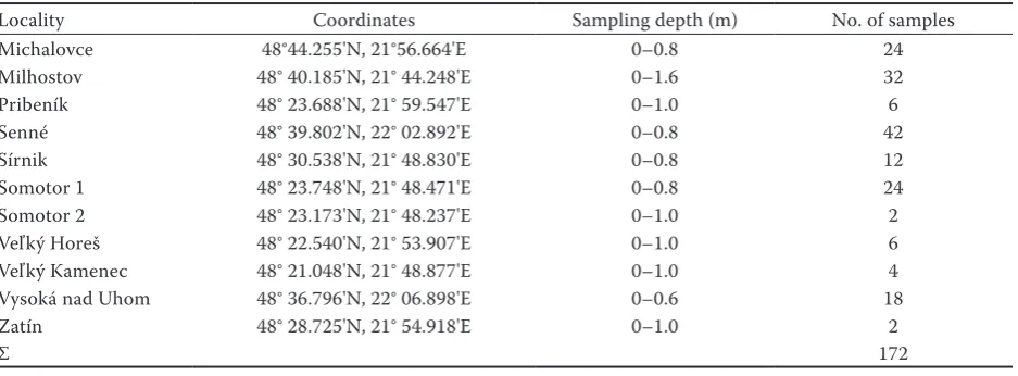 Table 2. Parameters of sampling sites