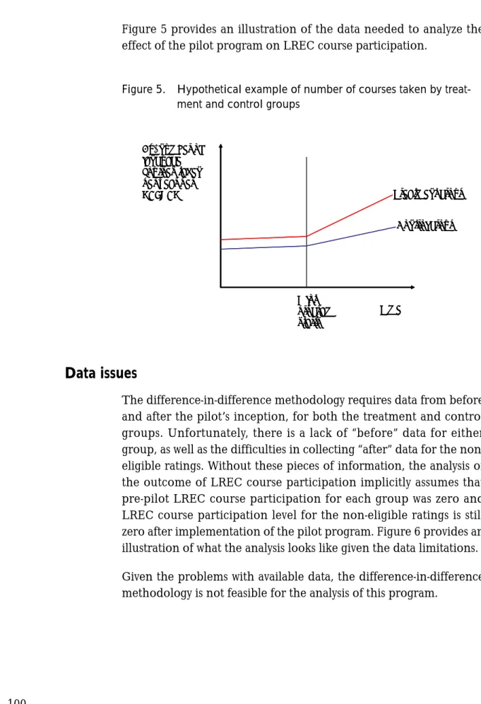 Figure 5 provides an illustration of the data needed to analyze the effect of the pilot program on LREC course participation.