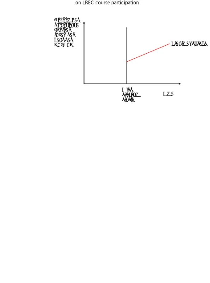 Figure 6. Hypothetical example illustrating data that will be collected  on LREC course participation