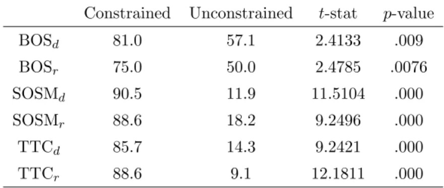 Table 13: Safety School effect — full sample