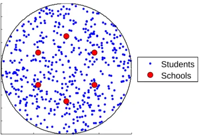 Figure C1: Monte Carlo Simulations: Spatial Distribution of Students and Schools