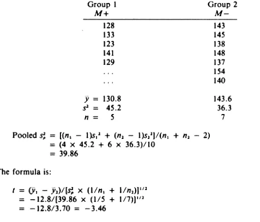 Table 5.4. Student's Mest applied to differences between two Independent means Suppose one wished to compare the 305-day milk production ( Y) of cows with clinical mastitis (M +)to the production of cows without clinical mastitis (M- )
