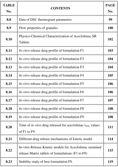 TABLE CONTENTS PAGE 