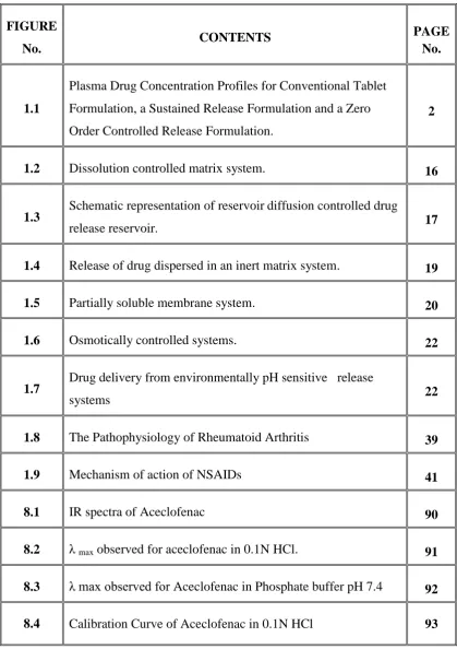 FIGURE No. CONTENTS PAGE No. 