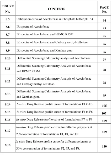 FIGURE No. CONTENTS PAGE No. 