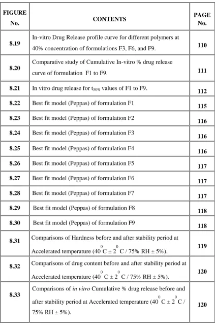FIGURE No. CONTENTS PAGE No. 