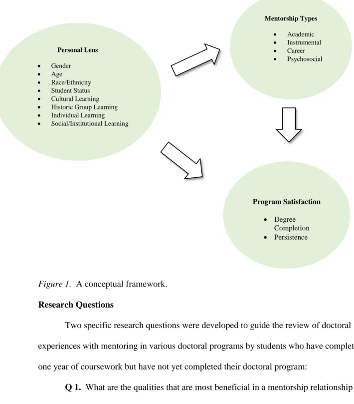 Figure 1.  A conceptual framework. 