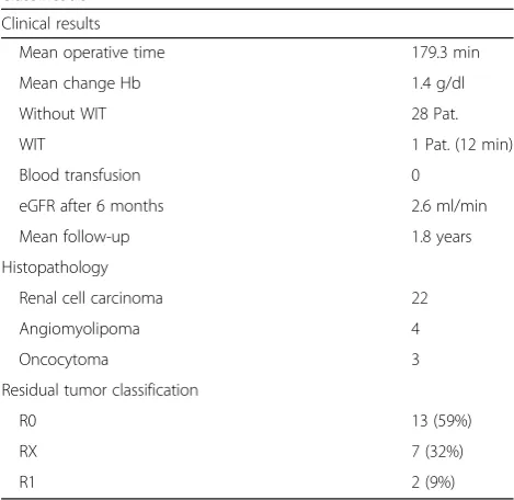 Table 1 Characteristics of the patients and tumor size