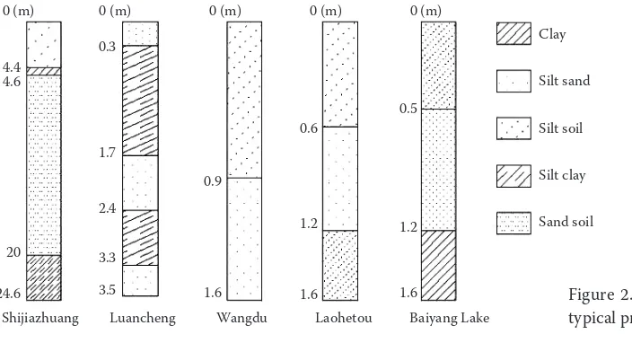 Table 1. Geographic characteristics of the sampling sites