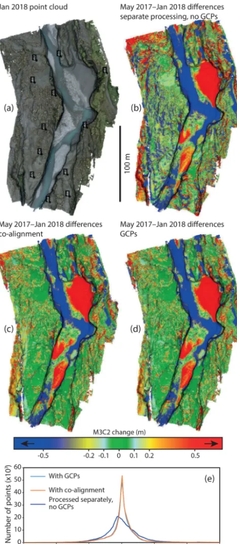 Figure 3. Daan River comparisons.with the ground control points shown. (a) January 2018 point cloud (b) M3C2 differences be-tween May 2017 and January 2018 point clouds processed sepa-rately with no GCPs