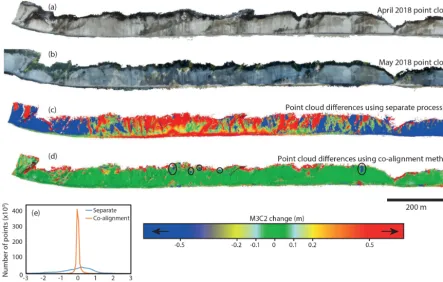 Figure 4. Cloud–cloud differences between the April 2018 and May 2018 surveys in the Kieler Bach section of the coast, calculated usingthe M3C2 algorithm