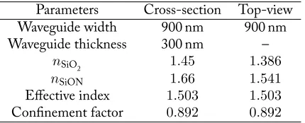 Table 3.1: Eﬀective parameters to match cross-section and top-view2D FEM simulations.