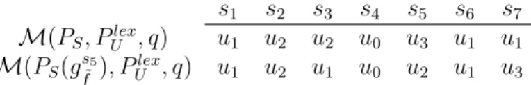 Table 5: MATCHING RESULTS FOR RESPECTING IMPROVEMENTS