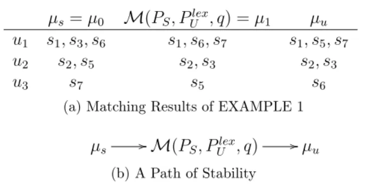 Figure 1: STABILITY OF COMPROMISE ALGORITHM