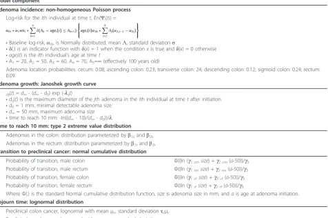 Table 1 Basic structure of the CRC-SPIN Model