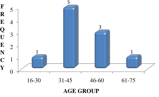 TABLE 4: SMOKING HABITS IN TOTAL PATIENTS (n=60)   