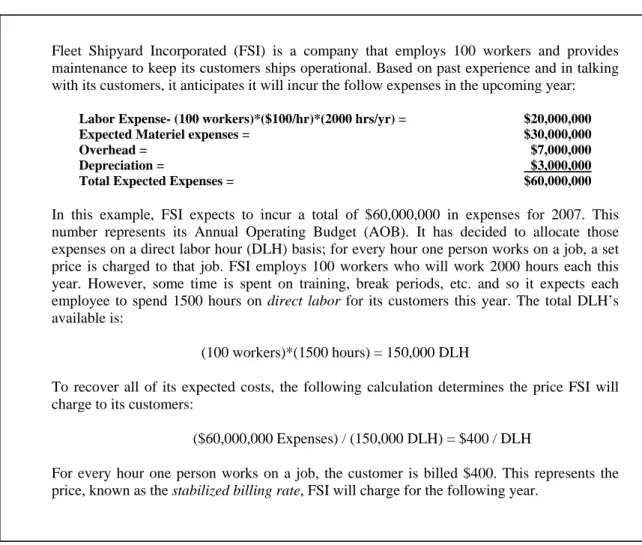 Figure 6.    Unit Cost Calculation 