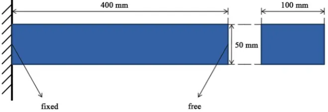 Figure 1. The beam cross section for Section 3.1. 