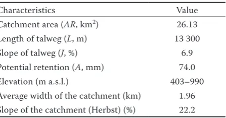 Table 1. Physical and geometric characteristics of the Bily Potok profile of the Smeda catchment