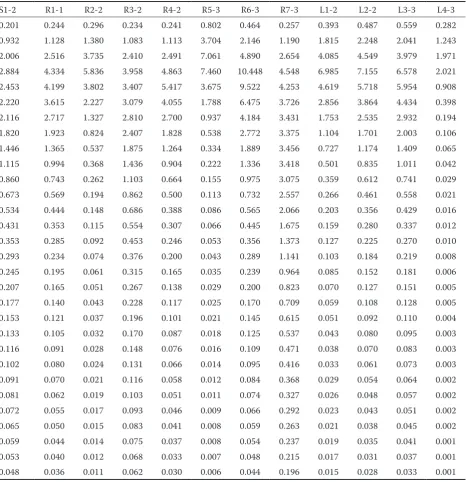 Table 12. Discharges (Q, m3/s) from individual sub-catchments of the Smeda catchment, N = 10 years, time duration 40 min