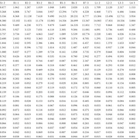 Table 13. Discharges (Q, m3/s) from individual sub-catchments of the Smeda catchment, N = 100 years, time duration 40 min