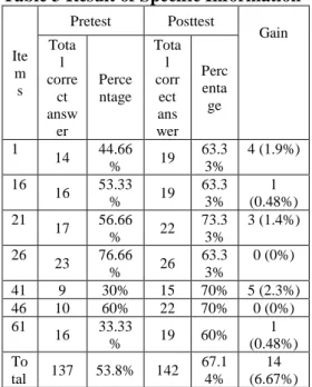 Table 4 Result of Inference 