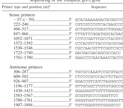 TABLE 1. The primer sequences used for ampliﬁcation andsequencing of the complete gG-2 gene