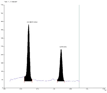 Fig-27 Standard (V) Densitogram of Naproxen and Esomeprazole magnesium  