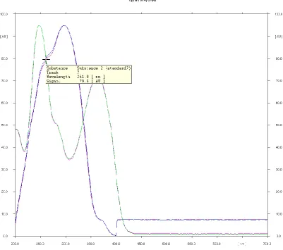 Fig-45 Overlain spectrum of Telmisartan and Cilnidipine  