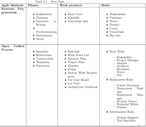 Table 2.4 – Next Page