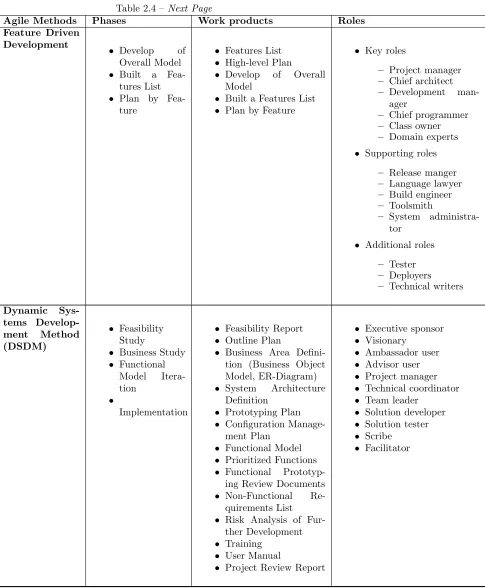 Table 2.4 – Next Page