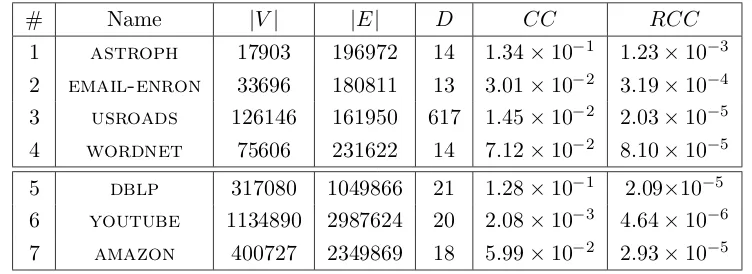 Table 7.2: Datasets used in the simulation engine (1-4) and EC2 (5-7)
