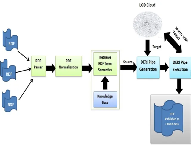 Figure 6.2 and described below.