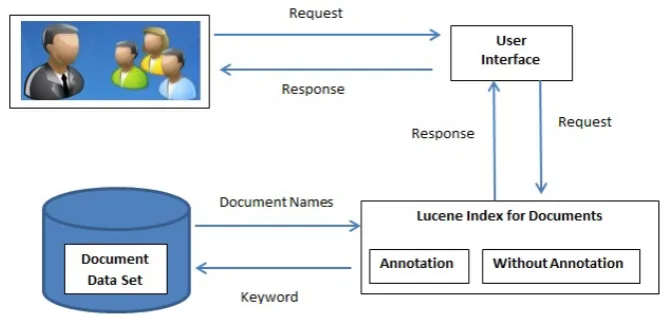 Figure 7.2: Intelligent query answering system architecture