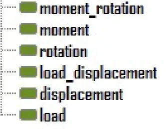 Figure 5.2: A partial list of attribute concepts added to the SEPREMO