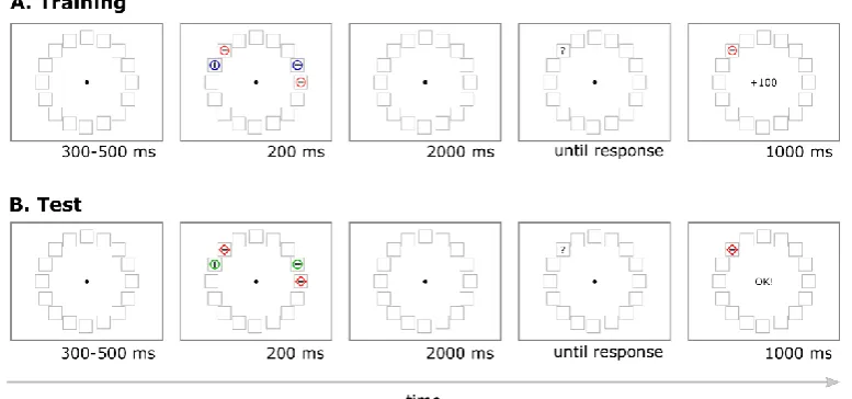 Figure 3.1 Experimental design. 