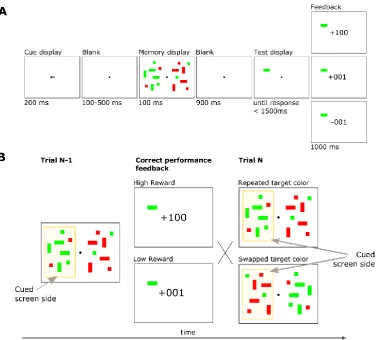 Figure 4.1 Experimental design 