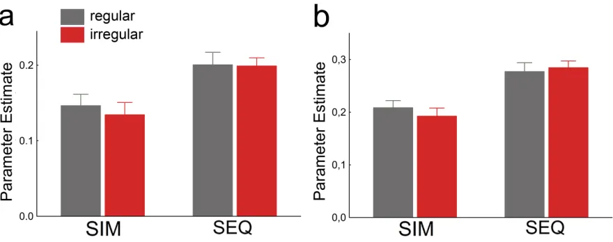 Figure 
  S1.1. 
  Data 
  from 
  face-­‐selective 
  FFA 
  (a) 
  and 
  OFA 
  (b)