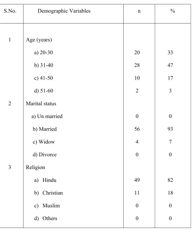 Table :1 
