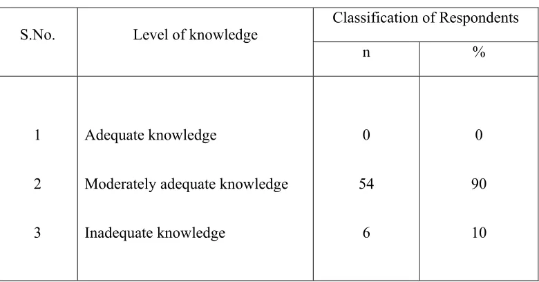 Table 2.1 