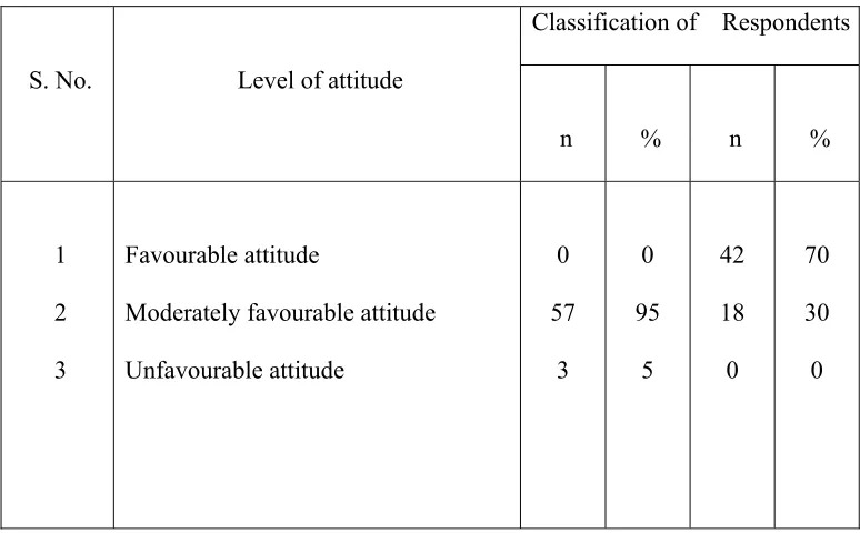 Table 3.2 