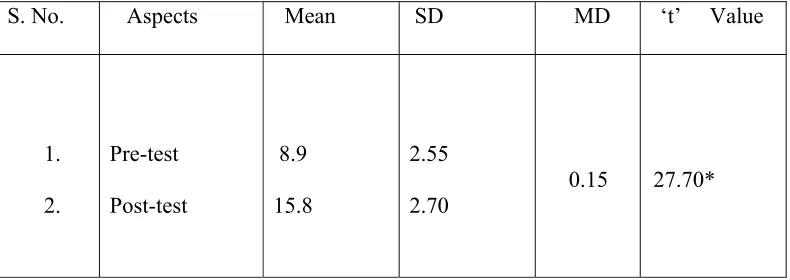Table 3.3 