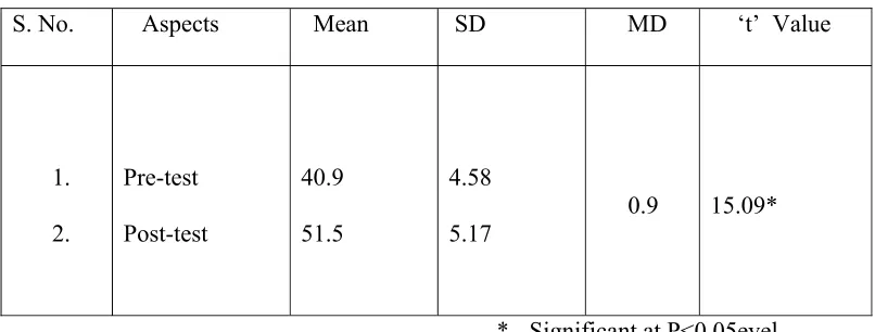 Table 3.4 