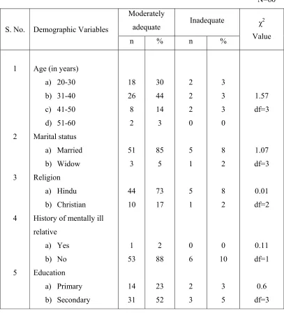 Table: 5.1  