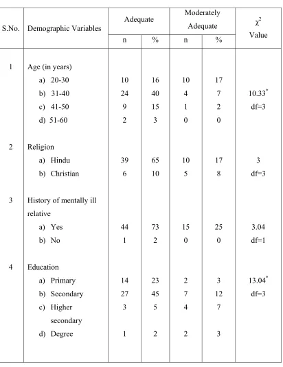 Table 5.2 